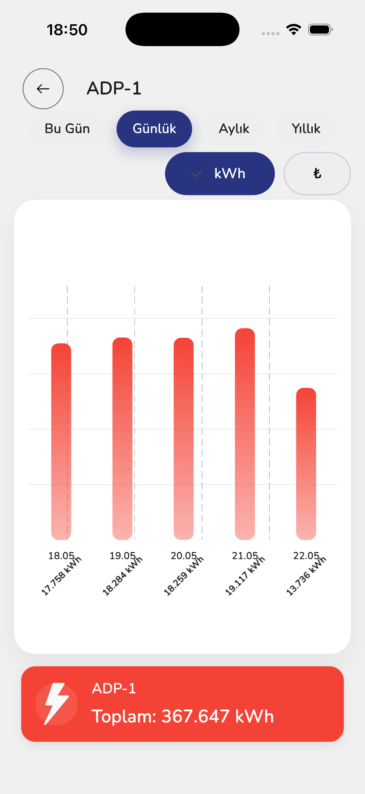 ControlApp — Günlük Üretim Trendi